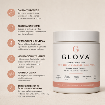 GLOVA™ — Crema Corporal para Suavizar la Textura Rugosa y los Puntitos Rojos